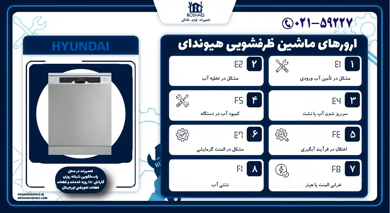 ارورهای ماشین ظرفشویی هیوندای